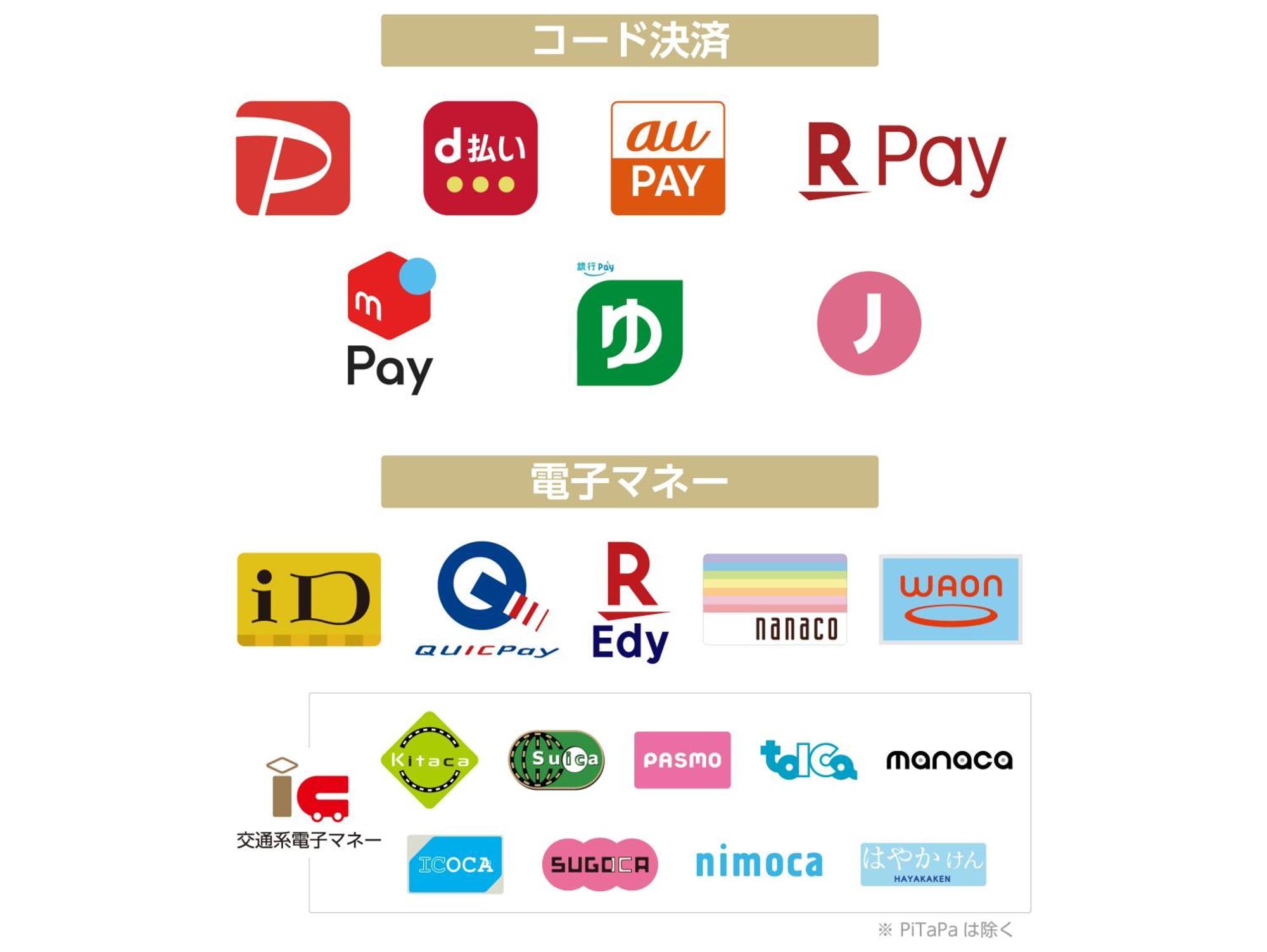 Apa Hotel Akihabara Ekihigashi Τόκιο Εξωτερικό φωτογραφία